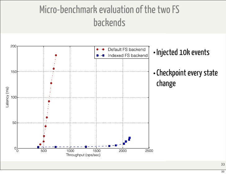 Stream processing thesis 02 picture