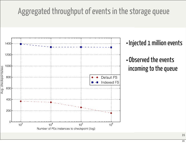 Stream processing thesis image