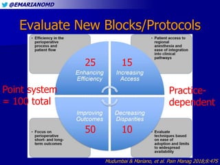 @EMARIANOMD
Evaluate New Blocks/Protocols
Mudumbai & Mariano, et al. Pain Manag 2018;8:475
Point system
= 100 total
25
50
...