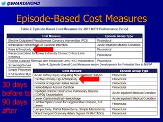 @EMARIANOMD
Episode-Based Cost Measures
30 days
before to
90 days
after
 
