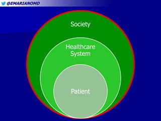 @EMARIANOMD
Society
Healthcare
System
Patient
 