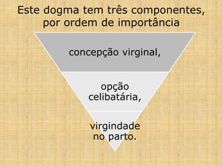 Este dogma tem três componentes,
     por ordem de importância

        concepção virginal,


               opção
            celibatária,


            virgindade
             no parto.
 