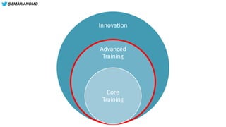 @EMARIANOMD
Innovation
Advanced
Training
Core
Training
 