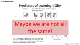 @EMARIANOMD
Predictors of Learning UGRA
Shafqat, et al. Anesth 2015
Maybe we are not all
the same!
 