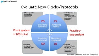 @EMARIANOMD
Evaluate New Blocks/Protocols
Mudumbai & Mariano, et al. Pain Manag 2018
Point system
= 100 total
25
50
15
10
...