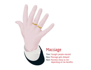 Marriage
Then: Straight people married
Now: Marriage gets delayed
Next: Partners marry or not
      depending on tax benefits
 