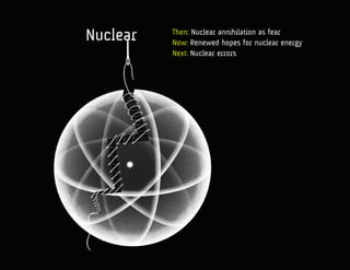 Nuclear   Then: Nuclear annihilation as fear
          Now: Renewed hopes for nuclear energy
          Next: Nuclear errors
 