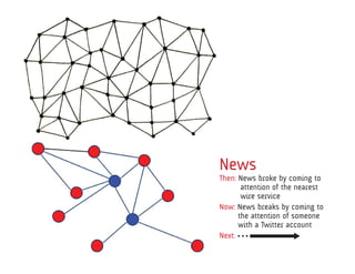 News
Then: News broke by coming to
	      attention of the nearest
	      wire service
Now: News breaks by coming to
	     the attention of someone
	     with a Twitter account
Next: • • •
 