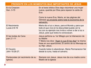 PRESENTE EN LOS MOMENTOS MAS IMPORTANTES DE JESUS
En la Creacion                     En el texto bíblico Dios deja vislumbrar una mujer
Gen. 3-15                          nueva, querida por Dios para reparar la caída de
                                   Eva:

                                   Como la nueva Eva, María, en las páginas del
                                   Génesis se proyecta sobre toda la economía de la
                                   salvación,
El Nacimiento                      Maria dio a luz a Jesus, para el Mundo y para que
Lucas 2:6-19                       todo el que vive en la obscuridad pueda ver la
                                   luz.con su ejemplo nos invita a volver a dar a luz a
                                   Jesus, para que todos le conocoscan.
El las bodas de Cana               Jesus perfoma su 1er Milagro por la Intersecion de
juan 2:1-11                        su Madre
                                   Y Maria nos dice: “Agan lo que El les diga” la misma
                                   frase en sus apariciones; El centro de su Mensaje es
                                   su Hijo: Jesus.
El Cavario                         Cuando todos lo abandonan, Maria Permanecion fiel
John 19:26-27.                     desde la cuna, hasta el calvario;

Pentecostes (el nacimiento de su   Siempre con Jesus. Jesus nos da a su madre como
Iglesia)                           Madre de la Iglesia
 