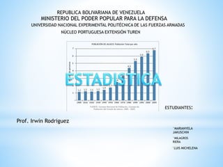 REPUBLICA BOLIVARIANA DE VENEZUELA
MINISTERIO DEL PODER POPULAR PARA LA DEFENSA
UNIVERSIDAD NACIONAL EXPERIMENTAL POLITÉCNICA DE LAS FUERZAS ARMADAS
NÚCLEO PORTUGUESA EXTENSIÓN TUREN
ESTUDIANTES:
°MILAGROS
RIERA
°MARIANYELA
JAKUSCHIN
°LUIS MICHELENA
Prof. Irwin Rodriguez
 