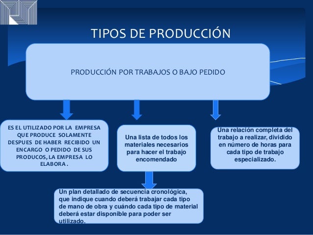 SISTEMAS DE PRODUCCION