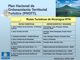 Plan Nacional de
Ordenamiento Territorial
Turístico (PNOTT).
.
RUTAS TURÍSTICAS DEPARTAMENTOS Y REGIONES
1. Ruta Turística de los Volcanes (7 Volcanes
Activos)
Chinandega, León, Managua, Masaya,
Granada, Rivas
2. Ruta Turística del Café Jinotega, Estelí, Matagalpa, Ocotal, Nueva
Segovia.
3. Ciudades Coloniales – Pueblos Blancos León, Managua, Masaya, Granada, Rivas
4. Ruta Turística de las Haciendas Boaco y Chontales
5. Ruta Turística del Lago Cocibolca y del Río
San Juan
Granada, Rivas, Río San Juan
6. Ruta Turística del Caribe Norte – La
Mosquita
Región Autónoma del Atlántico Norte – RAAN
7. Ruta Turística del Caribe Sur – Bluefields Región Autónoma del Atlántico Sur – RAAS
8. Ruta Turística del Litoral Pacífico de
Nicaragua
Chinandega, León, Managua, Carazo y Rivas
Rutas Turísticas de Nicaragua RTN
Rodolfo Baca, INTUR, 2005
 