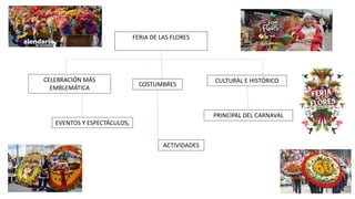 FERIA DE LAS FLORES
CELEBRACIÓN MÁS
EMBLEMÁTICA
CULTURAL E HISTÓRICO
EVENTOS Y ESPECTÁCULOS,
PRINCIPAL DEL CARNAVAL
COSTUMBRES
ACTIVIDADES
 