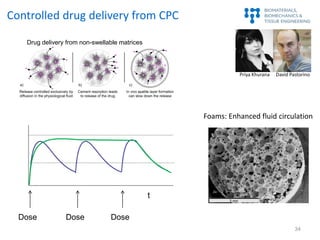 Controlled drug delivery from CPC
David Pastorino
t
Dose Dose Dose
t
Drug delivery from non-swellable matrices
Priya Khura...
