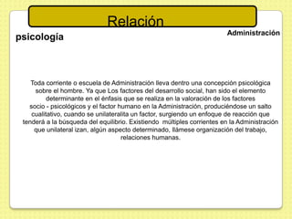 Relación
                                                                         Administración
psicología



    Toda corriente o escuela de Administración lleva dentro una concepción psicológica
     sobre el hombre. Ya que Los factores del desarrollo social, han sido el elemento
          determinante en el énfasis que se realiza en la valoración de los factores
   socio - psicológicos y el factor humano en la Administración, produciéndose un salto
    cualitativo, cuando se unilateralita un factor, surgiendo un enfoque de reacción que
 tenderá a la búsqueda del equilibrio. Existiendo múltiples corrientes en la Administración
     que unilateral izan, algún aspecto determinado, llámese organización del trabajo,
                                     relaciones humanas.
 