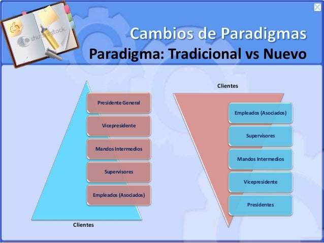 Cambios de Paradigmas