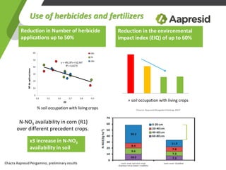 Chacra Aapresid Pergamino, preliminary results
Use of herbicides and fertilizers
+ soil occupation with living crops
% soil occupation with living crops
Reduction in Number of herbicide
applications up to 50%
Reduction in the environmental
impact index (EIQ) of up to 60%
N-NO3 availability in corn (R1)
over different precedent crops.
x3 increase in N-NO3
availability in soil
 