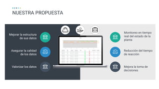 4
NUESTRA PROPUESTA
Mejorar la estructura
de sus datos
Asegurar la calidad
de los datos
Valorizar los datos
Monitoreo en tiempo
real del estado de la
planta
Reducción del tiempo
de reacción
Mejora la toma de
decisiones
 