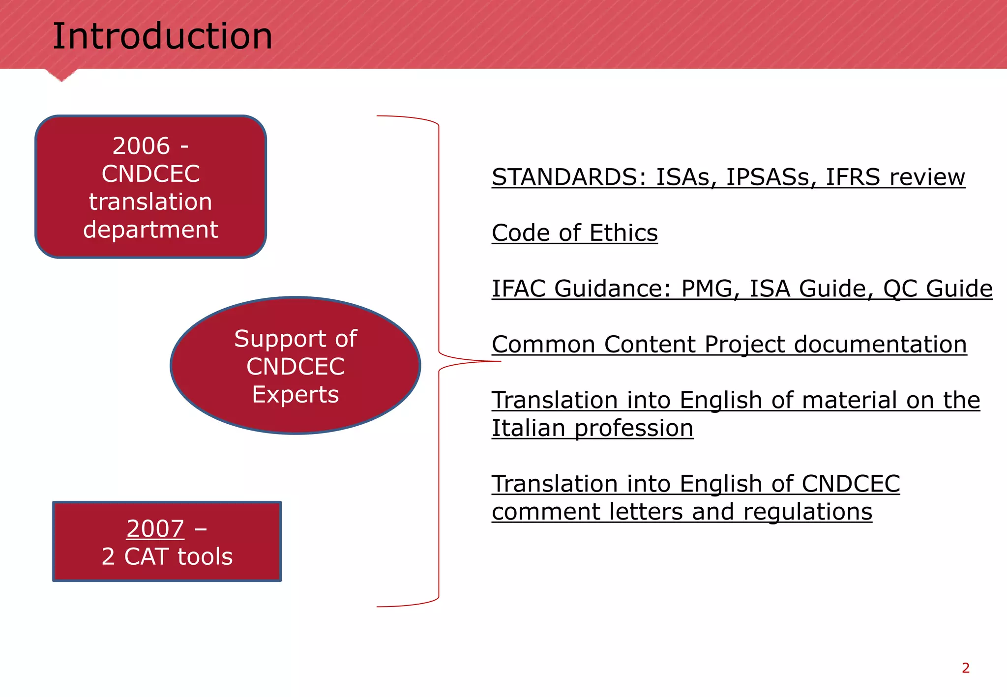 2
Introduction
STANDARDS: ISAs, IPSASs, IFRS review
Code of Ethics
IFAC Guidance: PMG, ISA Guide, QC Guide
Common Content Project documentation
Translation into English of material on the
Italian profession
Translation into English of CNDCEC
comment letters and regulations
2007 –
2 CAT tools
Support of
CNDCEC
Experts
2006 -
CNDCEC
translation
department
 