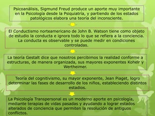 Psicoanálisis, Sigmund Freud produce un aporte muy importante
    en la Psicología desde la Psiquiatría, y partiendo de los estados
            patológicos elabora una teoría del inconsciente.


El Conductismo norteamericano de John B. Watson tiene como objeto
de estudio la conducta e ignora todo lo que se refiera a la conciencia.
     La conducta es observable y se puede medir en condiciones
                            controladas.


La teoría Gestalt dice que nosotros percibimos la realidad conforme a
estructuras, de manera organizada, sus mayores exponentes Kohelr y
                             Wertheimer.

   Teoría del cognitivismo, su mayor exponente, Jean Piaget, logro
determinar las fases de desarrollo de los niños, estableciendo distintos
                               estadios.

La Psicología Transpersonal es un moderno aporte en psicología,
mediante terapias de vidas pasadas y ayudando a lograr estados
alterados de conciencia que permiten la resolución de antiguos
conflictos.
 