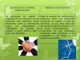 Importancia en el ámbito            Relación con la Gerencia
        organizacional


La psicología en cuánto a           Bajo el modelo del conductismo,
organización es relevante ya que    podemos tener una destacada
mediante esta podemos tomar         actuación en cuánto al área de
desiciones como la distribución     gerencia, ya que bajo este tipo
según     sus    capacidades    y   de teorías podemos premiar o no
habilidades, los puestos de         el buen comportamiento. La
trabajo, y quien sería el líder y   motivación es una estrategia
quién sus liderados.                excelente para incentivar a los
                                    empleados y así llegar a los
                                    objetivos previstos.
 