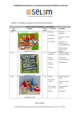 III SEMINÁRIO DE ESCRITAS E LEITURAS EM EDUCAÇÃO MATEMÁTICA (III SELEM) 
Quadro 1. Atividades na perspectiva do letramento matemático. 
CONCEITO DE NÚMERO X ATIVIDADES 
Imagem Faixa 
etária 
Fonte: própria. 
Nível 
cognitivo 
Conceitos Atividades 
Anais do III Seminário de Escrita e Leitura em Educação Matemática. Lavras. p. 1-X, 2014. 
1º. Ano 
(googleimages, 2014) 
5-6 Ordenação; 
Comparação; 
Quantidade; 
Classificação. 
Contar os 
personagens; 
Classificar quanto ao 
gênero; 
Comparar os 
personagens, sem 
critérios estabelecidos; 
Produção de texto, 
após a leitura da 
imagem. 
2º. ano 
(googleimages, 2014) 
6-7 Conservação de 
quantidade; 
Sistema 
monetário; 
Inclusão 
hierárquica; 
Narrativa. 
Correção ortográfica 
das palavras da placa; 
Construção de 
situações-problemas; 
Produção textual. 
3º. ano 
(googleimages, 2014) 
7-8 Formas; 
Classificação 
simples; 
Conservação de 
espaço e forma; 
Medidas. 
Reconhecimento de 
figuras; 
Escrita do nome das 
figuras; 
Representar gráfica 
das figuras; 
Planificação; 
 