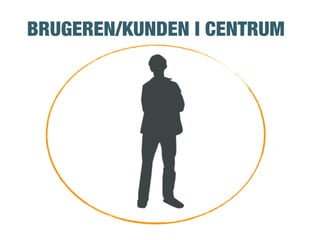BRUGEREN/KUNDEN I CENTRUM
 