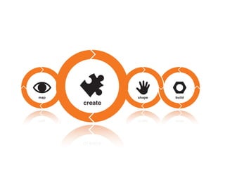 map create shape buildmap create shape build
map create shape
 