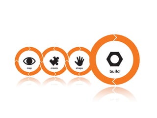 map create shape build
create shape build
 