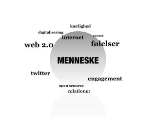 MENNESKE
internet
digitalisering
twitter
open scource
følelser
relationer
engagement
sanser
web 2.0
kærlighed
 