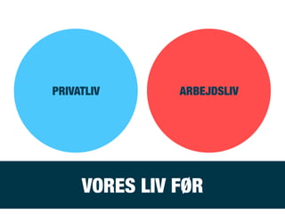 ARBEJDSLIVPRIVATLIV
VORES LIV FØR
 