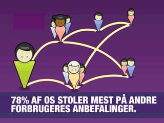 78% AF OS STOLER MEST PÅ ANDRE
FORBRUGERES ANBEFALINGER.
 