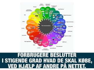 FORBRUGERE BESLUTTER
I STIGENDE GRAD HVAD DE SKAL KØBE,
VED HJÆLP AF ANDRE PÅ NETTET.
 