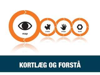 KORTLÆG OG FORSTÅ
map create shape build
map create shape
 