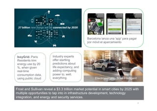 5
Barcelona lanza una 'app' para pagar
por móvil el aparcamiento
Frost and Sullivan reveal a $3.3 trillion market potentia...