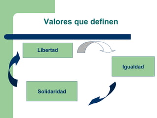 Valores que definen
Libertad
Igualdad
Solidaridad
 