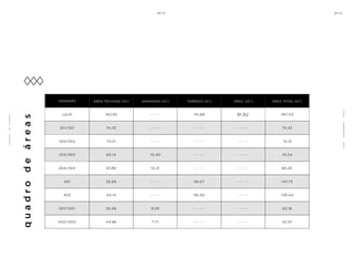 UNIDADES
LOJA
201/301
202/302
203/303
401
204/304
402
501/1201
502/1202
ÁREA FECHADA (m2
)
163,93
74,33
72,21
65,14
52,66
57,89
44,14
52,66
44,86
q
u
a
d
r
o
d
e
á
r
e
a
s
VARANDAS (m2
)
- - - -
- - - -
- - - -
10,40
- - - -
10,31
- - - -
9,50
7,71
JIRAU (m2
)
81,62
- - - -
- - - -
- - - -
- - - -
- - - -
- - - -
- - - -
- - - -
TERRAÇO (m2
)
141,88
- - - -
- - - -
- - - -
95,07
- - - -
95,30
- - - -
- - - -
387,43
74,33
72,21
75,54
147,73
68,20
139,44
62,16
52,57
ÁREA TOTAL (m2
)
O
P
R
O
J
E
T
O
4
4
 