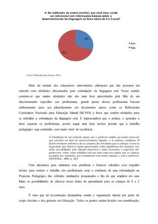 Fonte: Elaborada pelas autoras, 2016
Mais da metade dos educadores entrevistados afirmaram que não possuem um
material com atividades direcionadas para estimulação da linguagem oral. Nesse sentido
constata-se que muitas atividades não são mais bem aproveitadas pela falta de um
direcionamento específico aos profissionais, grande partes desses profissionais buscam
embasamento para seu plane4jamento em documentos macro como os Referenciais
Curriculares Nacionais para Educação Infantil (RCNEI) e livros que contém atividades para
se trabalhar a estimulação da linguagem oral. É imprescindível que a prática, o aprender a
fazer capacita os profissionais, porém seguir uma base teórica permite que o trabalho
pedagógico seja conduzido com maior nível de excelência.
A formulação de um currículo requer que o professor amplie sua noção acerca do
que constitui um meio de desenvolvimento, ligando- o às práticas cotidianas. O
desenvolvimento infantil se dá no conjunto das atividades que as crianças vivem, na
negociação que fazem as regras apresentadas como reguladoras das situações, nas
ações possibilitadas pelo material disponível e pelas instruções e sugestões dos
professores sobre como trabalhar com ele, bem como nos papéis que as crianças
assumem nas interações que estabelecem com outras crianças e com o professor.
(OLIVEIRA, 2008, p. 226)
Uma alternativa para minimizar esse problema e fornecer subsídios com respaldo
teórico para nortear o trabalho dos profissionais seria a existência de uma reformulação na
Proposta Pedagógica das referidas instituições pesquisadas a fim de que ampliem em suas
linhas as possibilidades de oferecer novas fontes de aprendizado para as crianças de 0 a 2
anos.
É visto que tal reconstrução demandaria estudo e organização interna por parte do
corpo docente e dos gestores em Educação. Todos os pontos seriam levados em consideração,
6- Na instituição de ensino (creche), que você atua, existe
um referencial com informações básicas sobre o
desenvolvimento da linguagem na faixa etária de 0 a 2 anos?
30%
Sim
Não
70%
 
