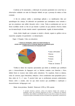 Conforme já foi mencionado, a elaboração do presente questionário teve como base as
observações realizadas em salas da Educação Infantil, em que a presença da música se fazia
constante.
A fim de conhecer melhor a metodologia aplicada e as manifestações tidas por
aprendizagem das crianças, foi elaborado um questionário que contemplasse essas vertentes e
que nos propiciasse uma melhor discussão sobre o tema. Todas as participantes por sua vez
foram escolhidas devido ao fato de que durante o período em que pudemos observar, faziam
uso da musicalização de uma maneira natural e aparentemente seguida de intencionalidade.
Assim, dentro daquilo que a pesquisa se propôs a discutir, seguem os gráficos com as
respectivas perguntas do questionário e as interpretações:
Figura 1: Pergunta 1 feita aos educadores
Verifica-se diante das respostas apresentadas que dentre as atividades que contribuem
para o desenvolvimento da linguagem oral, as histórias contadas com fantoches e livros
infantis foram os recursos mais citados pelos educadores. Na sequência, foram as músicas,
rodas de conversa, jogos brincadeiras, imitações e livros considerados mais apropriados para a
faixa etária de 0 a 2 anos. É possível dizer que os profissionais possuem conhecimentos
básicos sobre o assunto, uma vez que citam recursos que possibilitam a exploração e
desenvolvimento da linguagem oral.
Diante dessa premissa, Bondioli; Mantovani (1998, p. 208), aponta:
A posição interativa, portanto, coloca em recíproca relação não somente as
qualidades inatas das estruturas linguísticas de base e a influencia do ambiente
circundante, mas também a contribuição da pessoa que educa a criança. Essa pessoa
é responsávelpela continuidade do desenvolvimento das capacidades comunicativas
1- Quais as atividades podem ser desenvolvidas na
creche com crianças de 0 a 2 anos de idade que contribuem para
o desenvolvimento da linguagem oral?
18% 14%
Jogos e Brincadeiras
4% Musicas
3%
Historias
29%
Imitação
32% Livros
Roda de Conversas
Fonte:
Elaborada
pelas
autoras,
2016
 