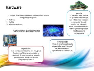 Hardware
La función de estos componentes suele dividirse en tres
categorías principales:
 Entrada
 Salida
 Almacenamiento.
Componentes Básicos Internos
Tarjeta Madre:
toda computadora cuenta con ella, pieza
fundamental de una computadora,
encargada de intercomunicar todas las
demás placas, periféricos y otros
componentes entre sí
Microprocesador
Ubicado en el corazón de la
placa madre, es el "cerebro"
de la computadora.
Lógicamente es llamado CPU.
Memoria
La memoria RAM, donde
se guarda la información
que está siendo usada en
el momento. También
cuenta con memoria
ROM, donde se almacena
la BIOS y la configuración
más básica de la
computadora
 