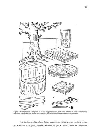 15




Figura 1- Exemplificando a xilografia ao fio e a xilografia ao topo, bem como a forma de corte e ferramentas
utilizadas. Imagem extraída do site: http://www.bcb.gov.br/htms/seminarios/museu2003/gravuras.pdf




          Na técnica da xilografia ao fio, se podem usar vários tipos de madeira como,
por exemplo, a cerejeira, o cedro, a imbuia, mogno e outras. Essas são madeiras
 