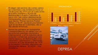 DEPRISA
 El origen del servicio de correo aéreo
en Colombia y las Américas inicia un
18 de junio de 1919 con el vuelo entre
el puerto marítimo y fluvial de
Barranquilla y Puerto Colombia. El
saco con 164 cartas debidamente
franqueadas, tenía una inscripción
que decía: "Primer Servicio Postal
Aéreo, 6-18-19", así inicia una historia
que se escribe en Colombia, día a
día desde entonces.
 Somos los primeros en transportar
correspondencia vía aérea con un
reconocido prestigio nacional e
internacional, y en la industria de la
aviación comercial, porque en esa
misma época, en Barranquilla unos
visionarios colombianos y alemanes
fundaron el 5 de diciembre de 1919
la Sociedad Colombo Alemana de
Transportes Aéreos - SCADTA -, hoy
AVIANCA.
0
1
2
3
4
5
6
Categoría 1 Categoría 2 Categoría 3 Categoría 4
EFROMOVICH
Serie 1 Serie 2 Serie 3
 