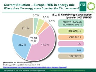 Current Situation – Europe: RES in energy mix
 Where does the energy come from that the E.U. consumes?

                                                                    E.U. 27 Final Energy Consumption
                                                                                by fuel in 2007 [MTOE]




(Renewables, not including electricity)
E.U. Energy and Transport Statistical Pocketbook 2010
http://ec.europa.eu/energy/publications/statistics/doc/2010_energy_transport_figures.pdf

 Perspective of the E.U. and the Spanish experience             2010 International Conference on Renewable Energy   11
 