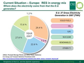 Current Situation – Europe: RES in energy mix
 Where does the electricity come from that the E.U.
 generates?
                                                                                   E.U. 27 Gross Electricity
                                                                                  Generation in 2007 [TWh]




(Other: Pumped Storage Plants and Other Power Stations)
E.U. Energy and Transport Statistical Pocketbook 2010
http://ec.europa.eu/energy/publications/statistics/doc/2010_energy_transport_figures.pdf

 Perspective of the E.U. and the Spanish experience             2010 International Conference on Renewable Energy   12
 