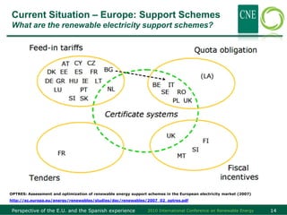 Current Situation – Europe: Support Schemes
What are the renewable electricity support schemes?




OPTRES: Assessment and optimization of renewable energy support schemes in the European electricity market (2007)
http://ec.europa.eu/energy/renewables/studies/doc/renewables/2007_02_optres.pdf

 Perspective of the E.U. and the Spanish experience             2010 International Conference on Renewable Energy   14
 