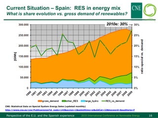 Current Situation – Spain: RES in energy mix
 What is share evolution vs. gross demand of renewables?

                                                                                       2010e: 30%




CNE: Statistical Data on Special System Energy Sales (updated monthly)
http://www.cne.es/cne/Publicaciones?id_nodo=143&accion=1&soloUltimo=si&sIdCat=10&keyword=&auditoria=F

 Perspective of the E.U. and the Spanish experience               2010 International Conference on Renewable Energy   16
 