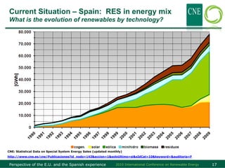 Current Situation – Spain: RES in energy mix
 What is the evolution of renewables by technology?




CNE: Statistical Data on Special System Energy Sales (updated monthly)
http://www.cne.es/cne/Publicaciones?id_nodo=143&accion=1&soloUltimo=si&sIdCat=10&keyword=&auditoria=F

 Perspective of the E.U. and the Spanish experience               2010 International Conference on Renewable Energy   17
 