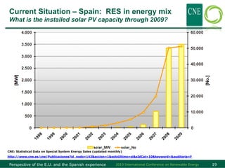 Current Situation – Spain: RES in energy mix
 What is the installed solar PV capacity through 2009?




CNE: Statistical Data on Special System Energy Sales (updated monthly)
http://www.cne.es/cne/Publicaciones?id_nodo=143&accion=1&soloUltimo=si&sIdCat=10&keyword=&auditoria=F

 Perspective of the E.U. and the Spanish experience               2010 International Conference on Renewable Energy   19
 