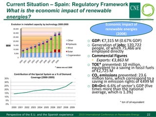 Current Situation – Spain: Regulatory Framework
 What is the economic impact of renewable
 energies?
      Evolution in installed capacity by technology 2000-2009                                  Economic impact of
        35,000                                                                                 renewable energies
        30,000
                                                                                                    (2008)
        25,000

        20,000                                                Other             o GDP: €7,315 M (0.67% GDP)
 MW     15,000
                                                              Hydraulic
                                                                                o Generation of jobs: 120,722
        10,000
                                                              Wind                people, of which 75,466 are
         5,000
                                                              Solar               employed directly
            0
                                                              Cogeneration      o Commercial Figures
                                                                                  • Exports: €3,863 M
                                                                                o TOE* prevented: 10 million,
                                                * datos ene-oct 2009              equivalent to a saving in fossil fuels
                                                                                  of €2,725 M
        Contribución del Régimen Especial enDemand
        Contribution of the Special System as a % of % a la
            coberturaCoverage (2000-2009)
                                                                                o CO2 emissions prevented: 23.6
35%                      de la demanda (2000-2009)                                million tons, which correspond to a
30%                                                                               saving in emission rights of €499 M
25%                                                                             o DR+D+i: 6.6% of sector’s GDP (five
20%                                                                               times more than the national
15%                                                                               average, which is 1.3%)
10%
5%
                                                                                                           * ton of oil equivalent
0%
      2000 2001 2002 2003 2004 2005 2006 2007 2008 2009


 Perspective of the E.U. and the Spanish experience                       2010 International Conference on Renewable Energy          22
 