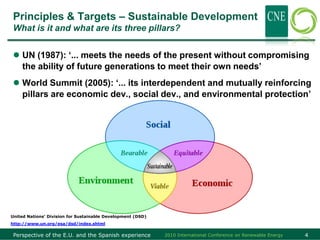 Principles & Targets – Sustainable Development
 What is it and what are its three pillars?


  UN (1987): ‘... meets the needs of the present without compromising
   the ability of future generations to meet their own needs’
  World Summit (2005): ‘... its interdependent and mutually reinforcing
   pillars are economic dev., social dev., and environmental protection’




United Nations’ Division for Sustainable Development (DSD)
http://www.un.org/esa/dsd/index.shtml

 Perspective of the E.U. and the Spanish experience          2010 International Conference on Renewable Energy   4
 